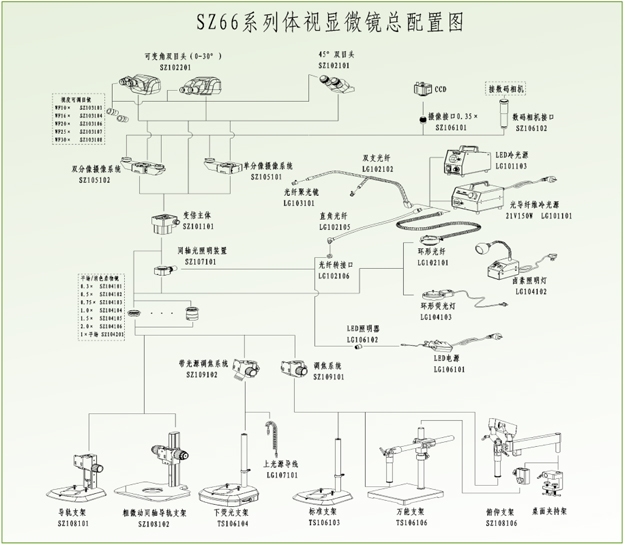 SZ66系列體視顯微鏡總配置圖